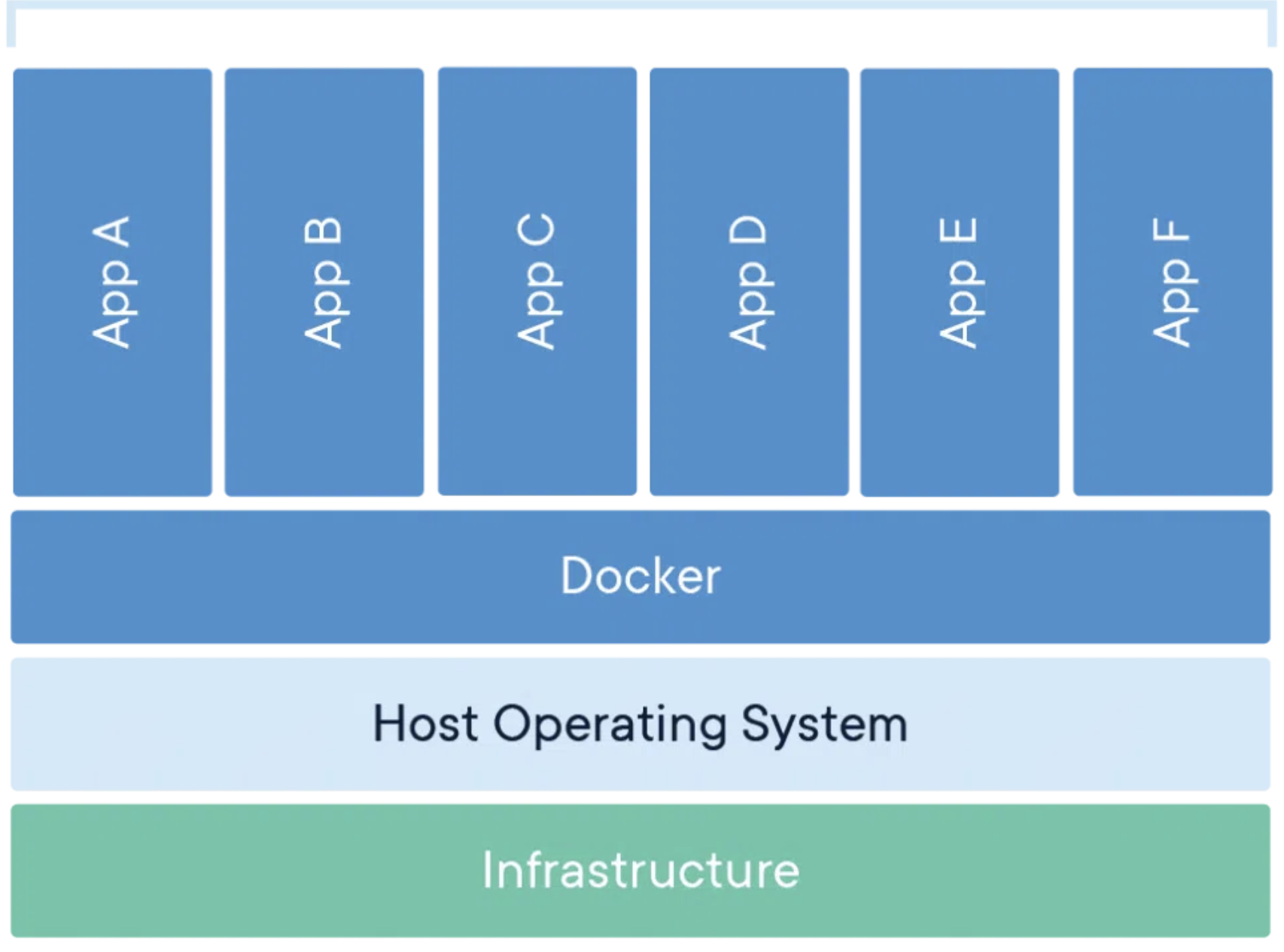 Docker Containers