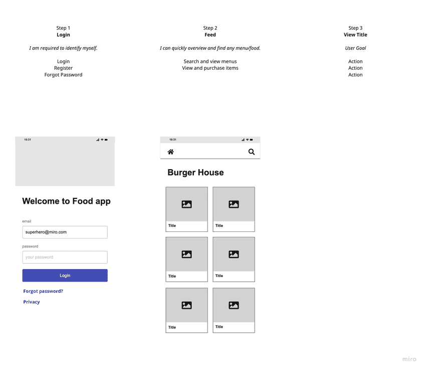 Wireframe Diagram